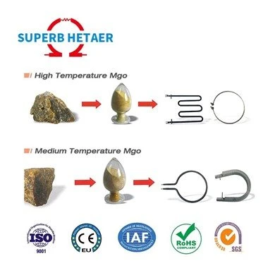 Ood Grade USP41 산화 마그네슘 백색 분말